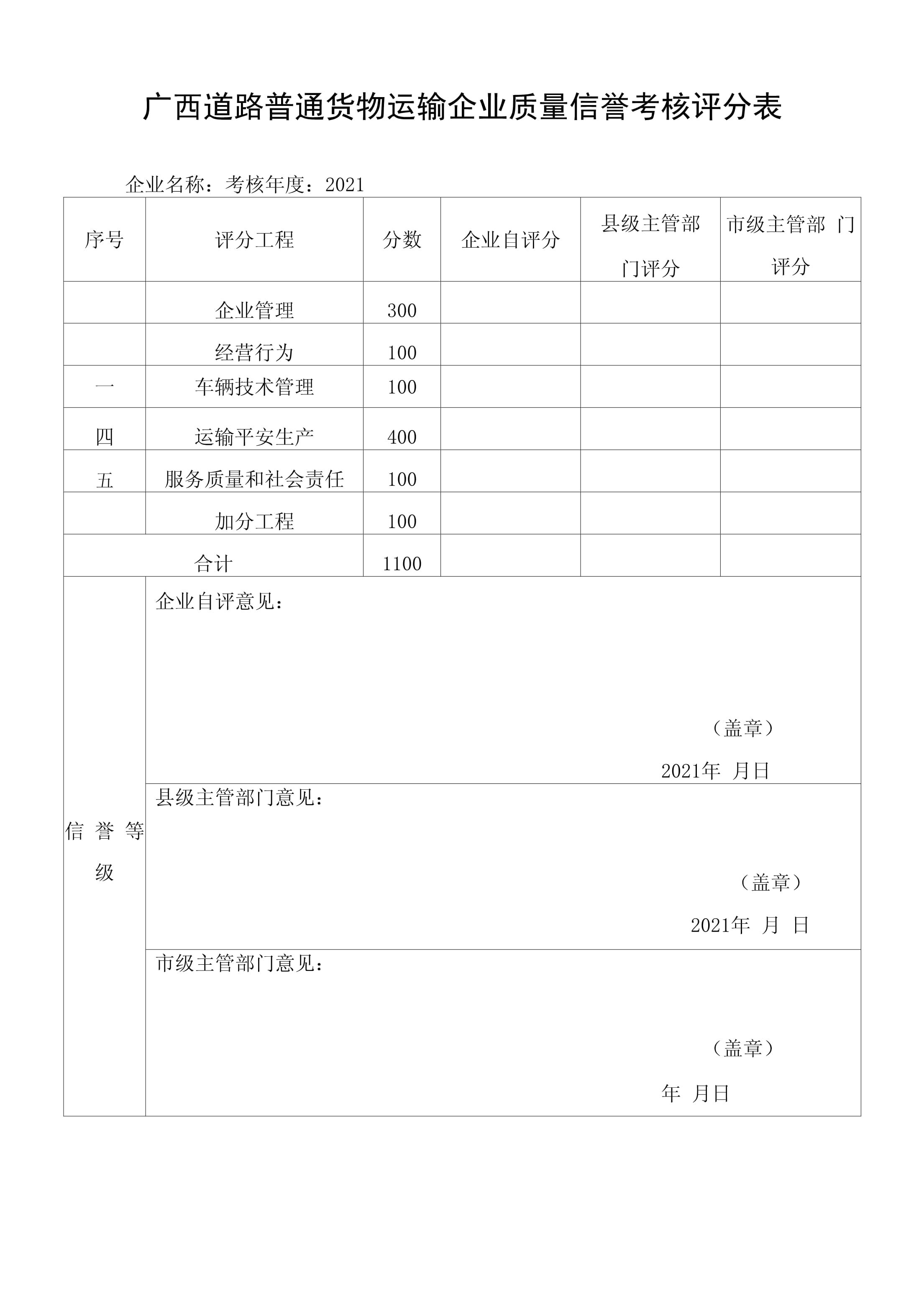 廣西道路普通貨物運輸企業質量信譽考核評分表解讀